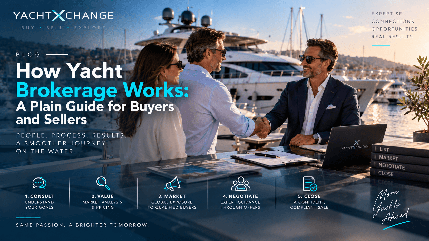 A yacht broker and two clients talking on the aft deck of a motor yacht moored stern-to in a Mediterranean marina